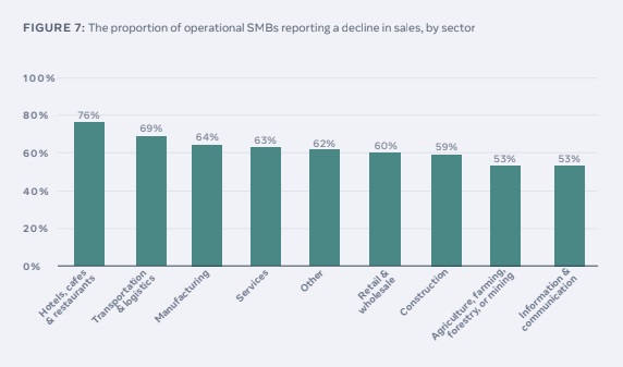 Facebook small business report
