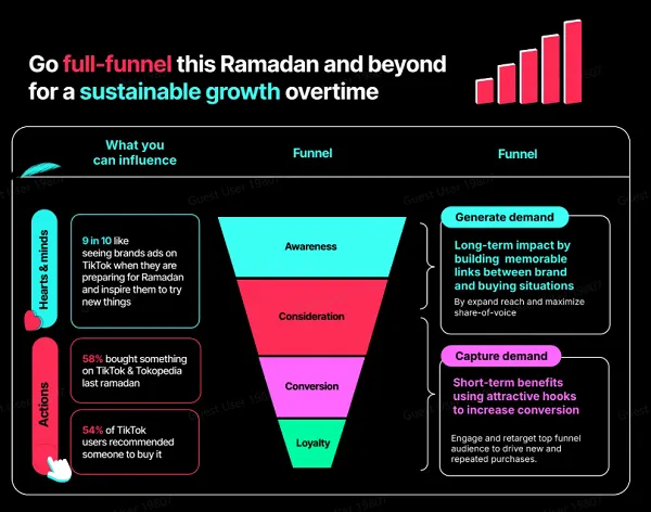 TikTok Ramadan Marketing Guide