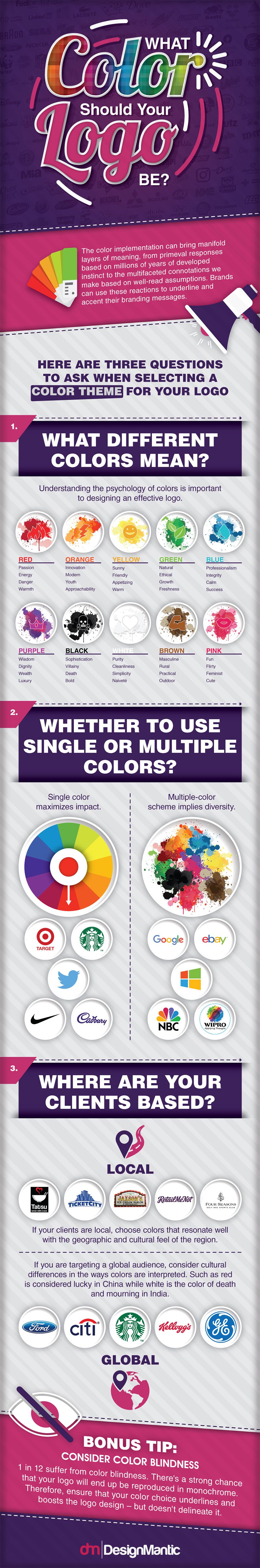 What Color Should Your Logo Be? What Different Colors Mean [Infographic] | Social Media Today