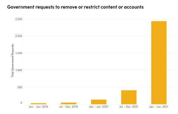 TikTok Transparency Center