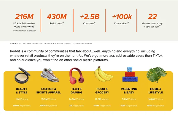Reddit Ads guide