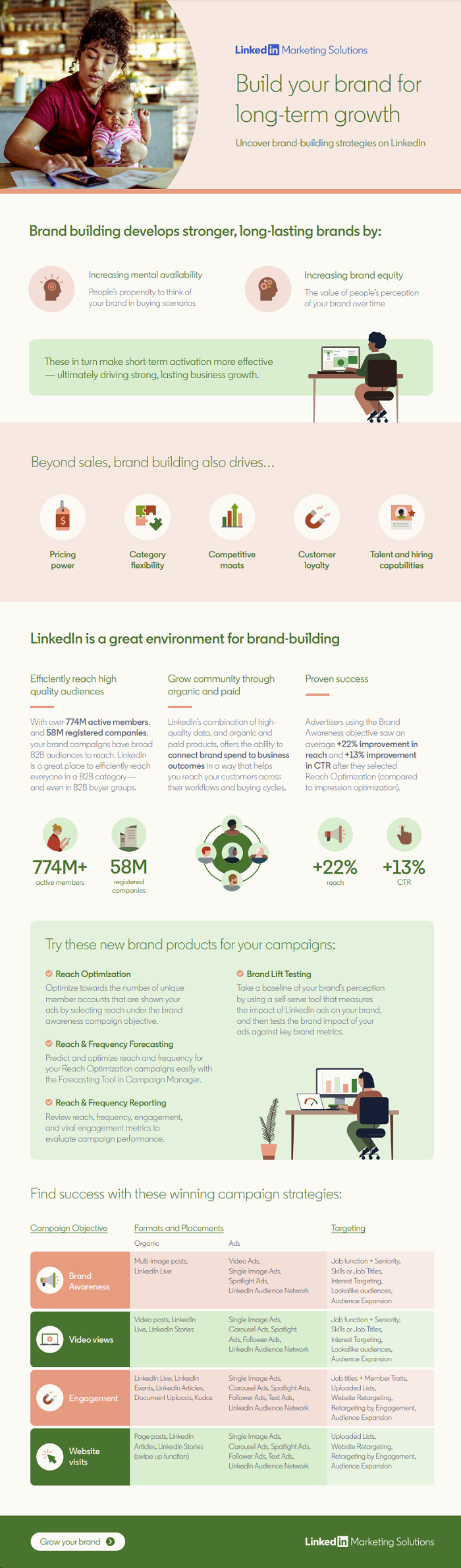 LinkedIn Brand Building tips