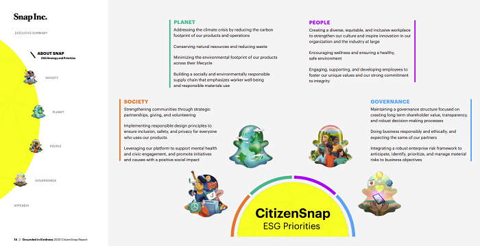 CitizenSnap Report 2022