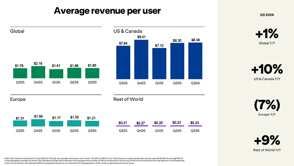 Pinterest Q3 2026