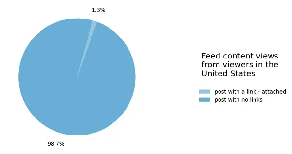 Meta Widely Viewed Content Q1 2026