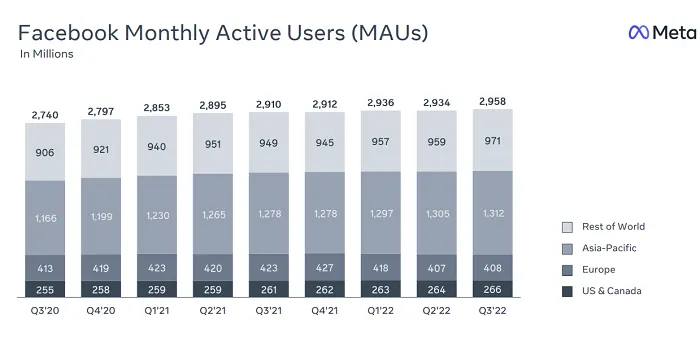 Meta Q3 2022 results