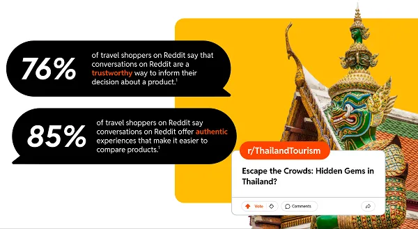 Reddit travel research
