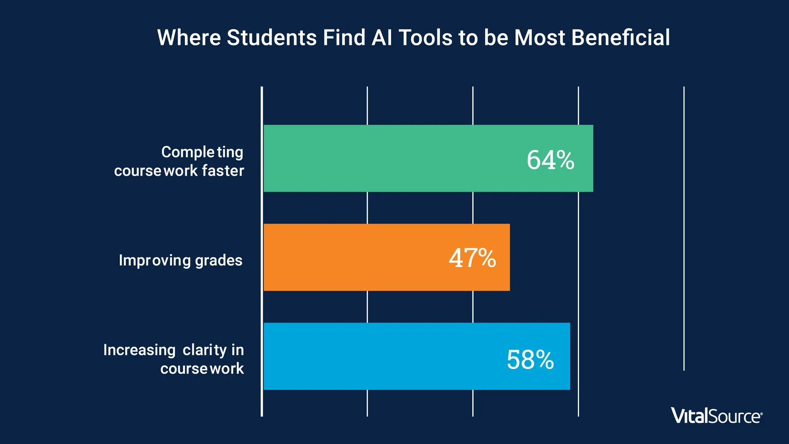 where ai tools are the most beneficial