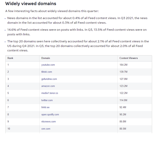 Facebook Widely Viewed Content Report