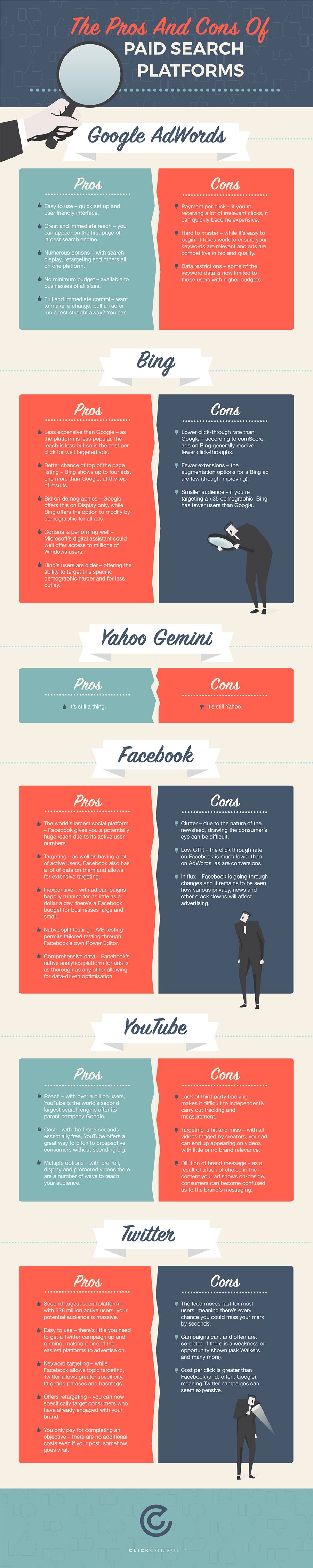 The Pros and Cons of Paid Advertising Platforms [Infographic] | Social Media Today