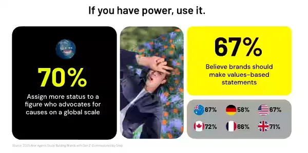 Snapchat Gen Z report