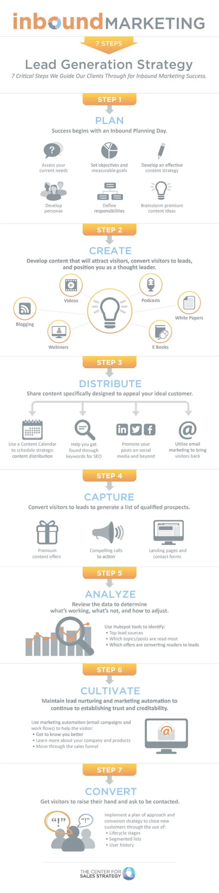 Inbound marketing tips infographic