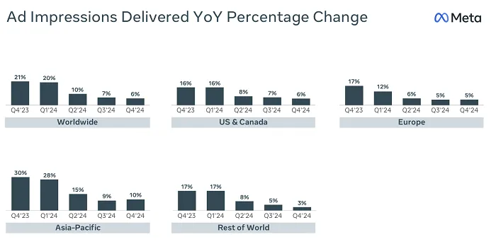 Meta Q4 2024