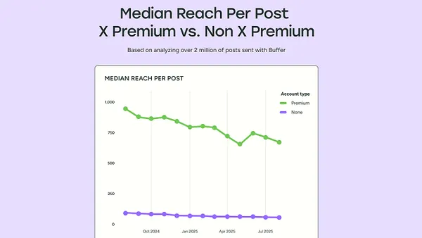 Buffer X Premium study