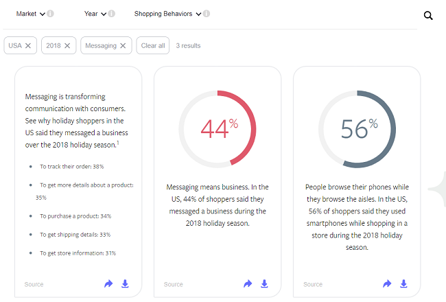 Facebook holiday trends data