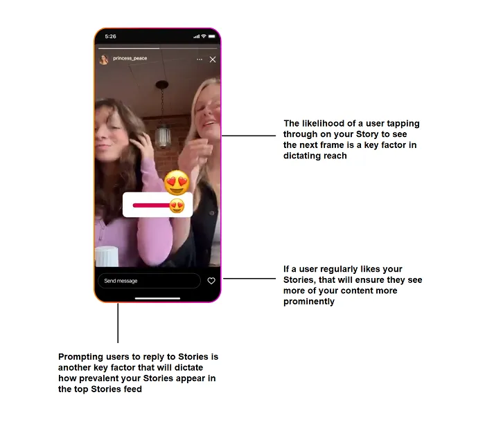 Instagram Stories ranking