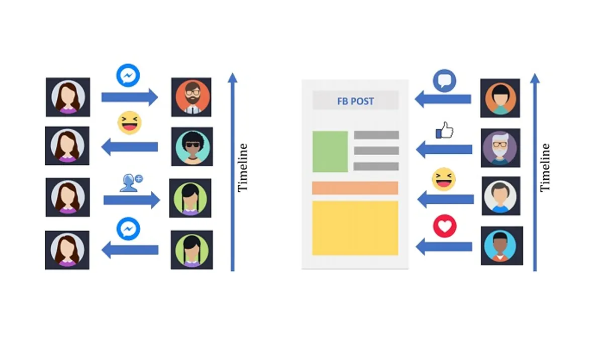 Facebook TIES