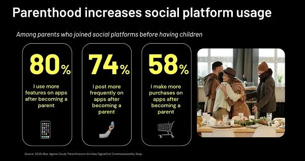 Snapchat parents report