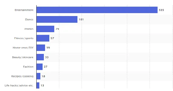 TikTok trends