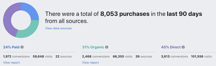 Facebook Attribution screenshot