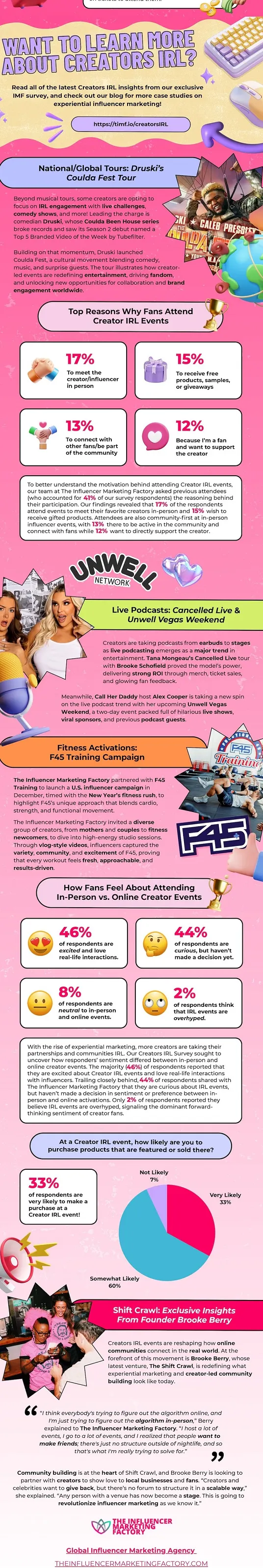 Creators IRL infographic
