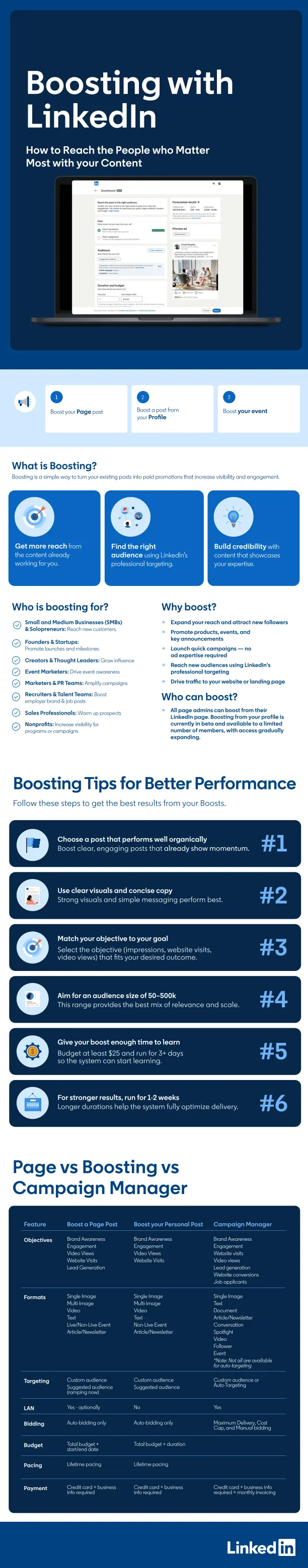 LinkedIn Boosting infographic