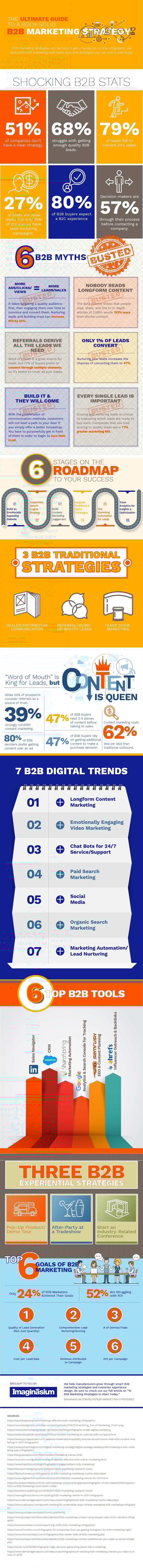 Infographic looks at B2B strategy tips and insights