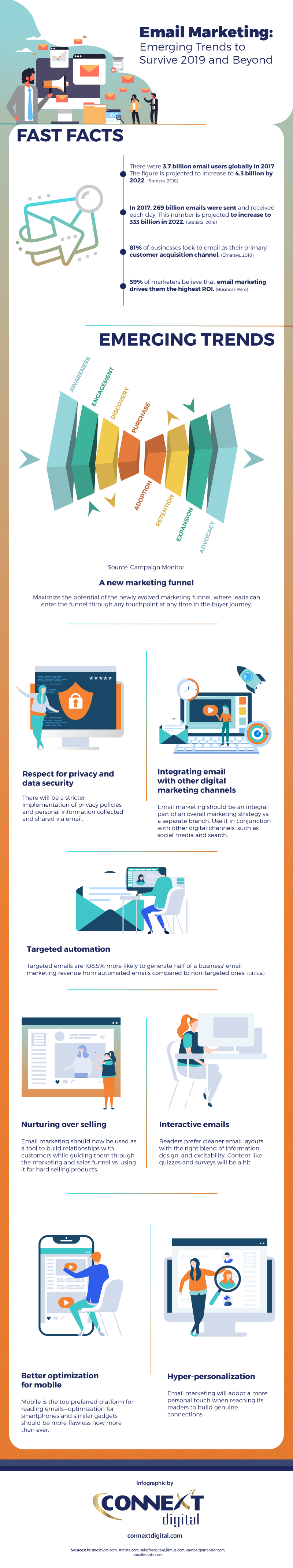 Infographic looks at emerging email marketing trends for 2019