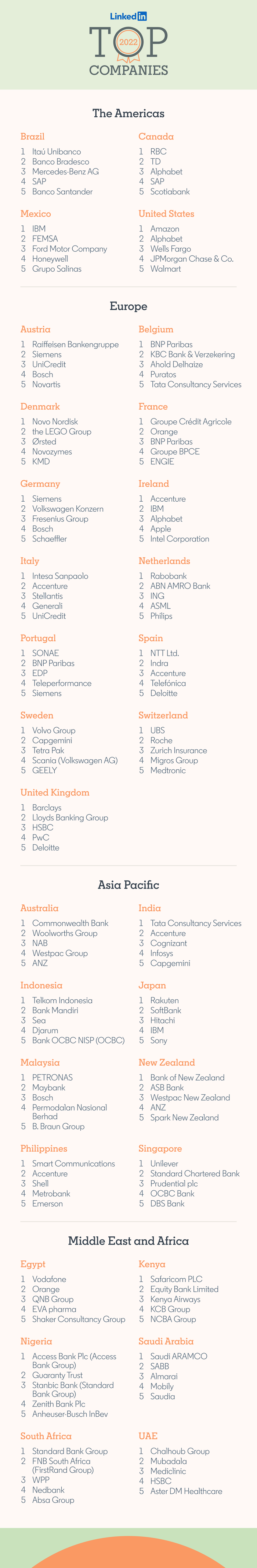 LinkedIn Top Companies 2022