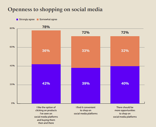 TikTok Community Commerce report