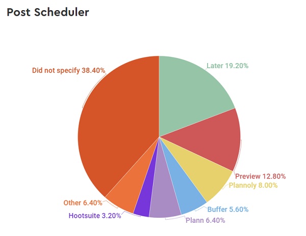 HypeAuditor Instagram tools survey