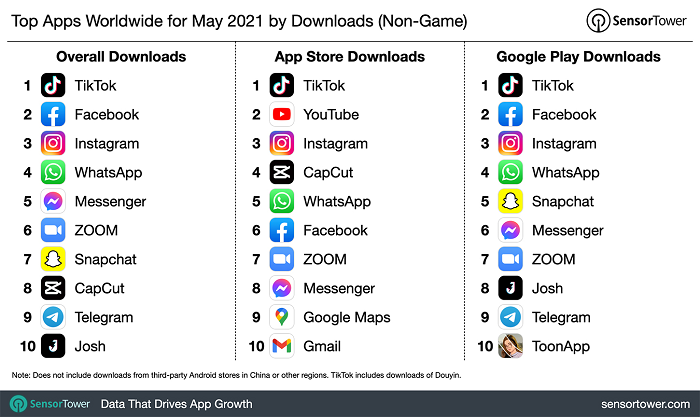 Sensor Tower download charts May 2021