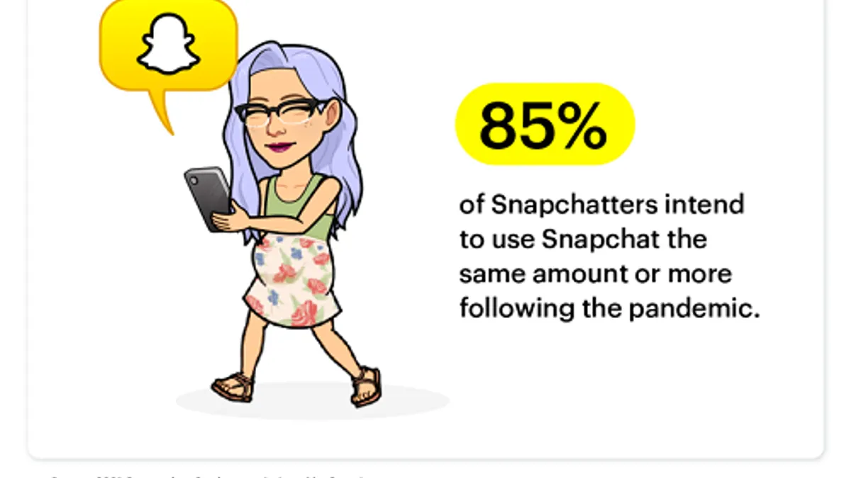 Snapchat post COVID study