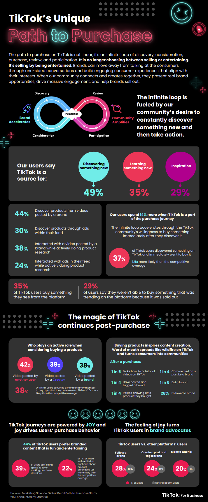 TikTok brand marketing insights