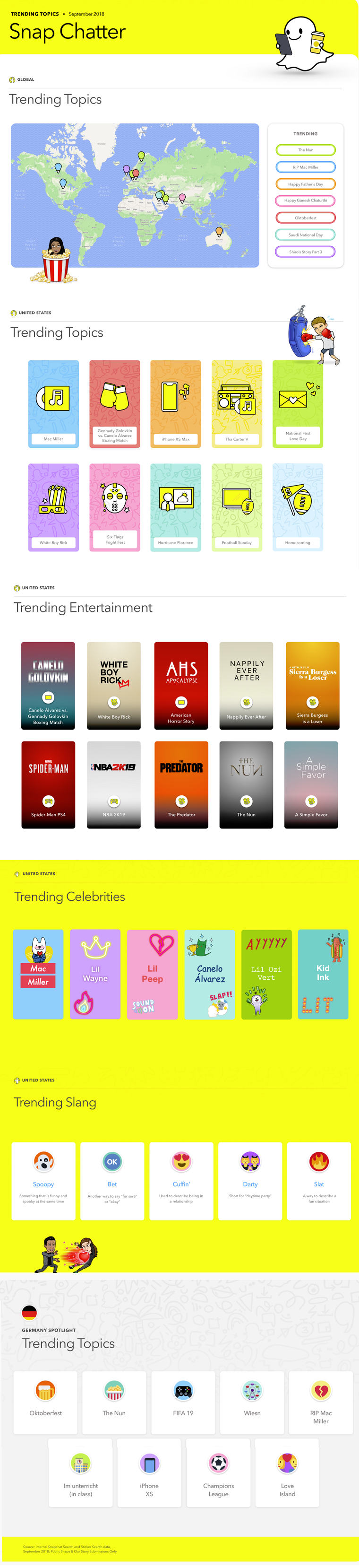Listing looks at the key terms which gained momentum on Snapchat in September