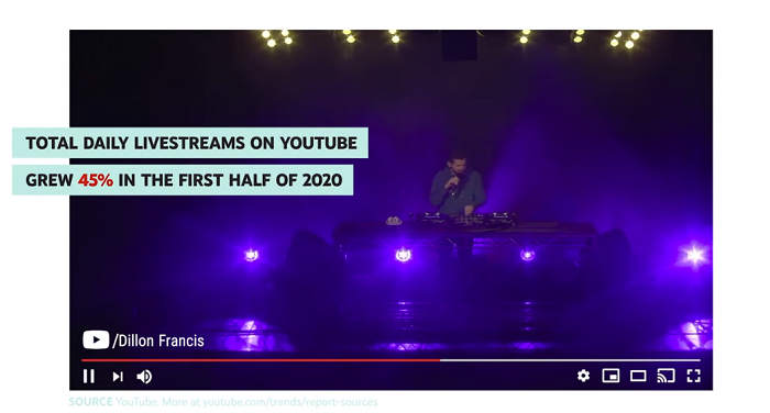 YouTube Trends 2020