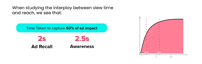 TikTok ad engagement study