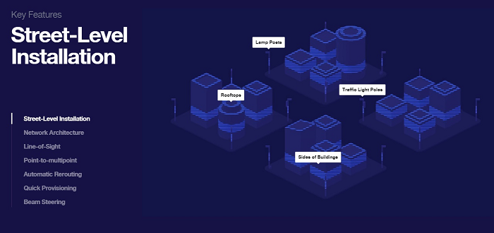 Terragraph diagram
