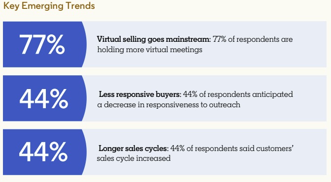 LinkedIn Sales Report