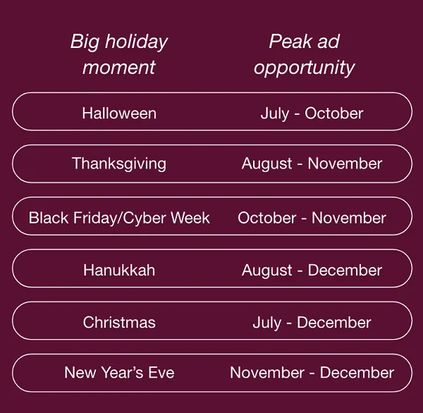Pinterest holiday trends