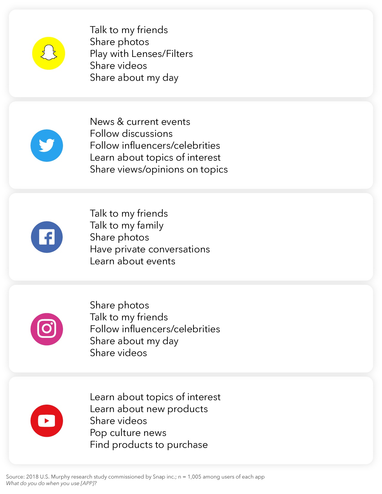 Snapchat app user survey 2019
