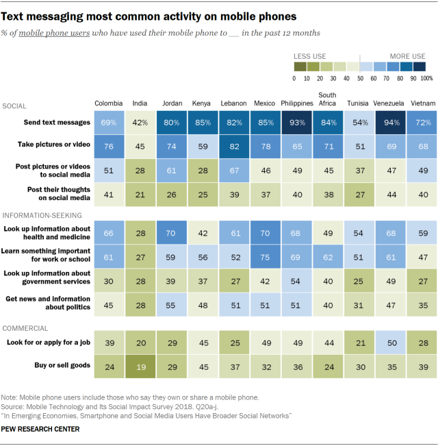 Pew Research emerging markets study
