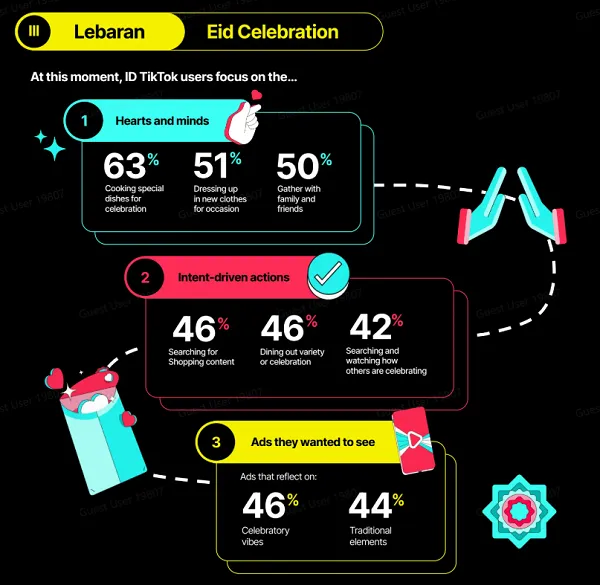 TikTok Ramadan Marketing Guide