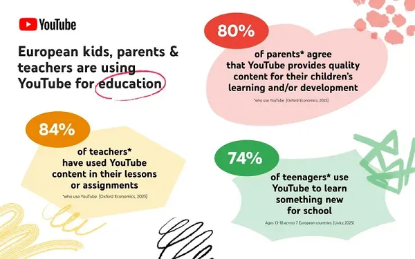 YouTube education benefits