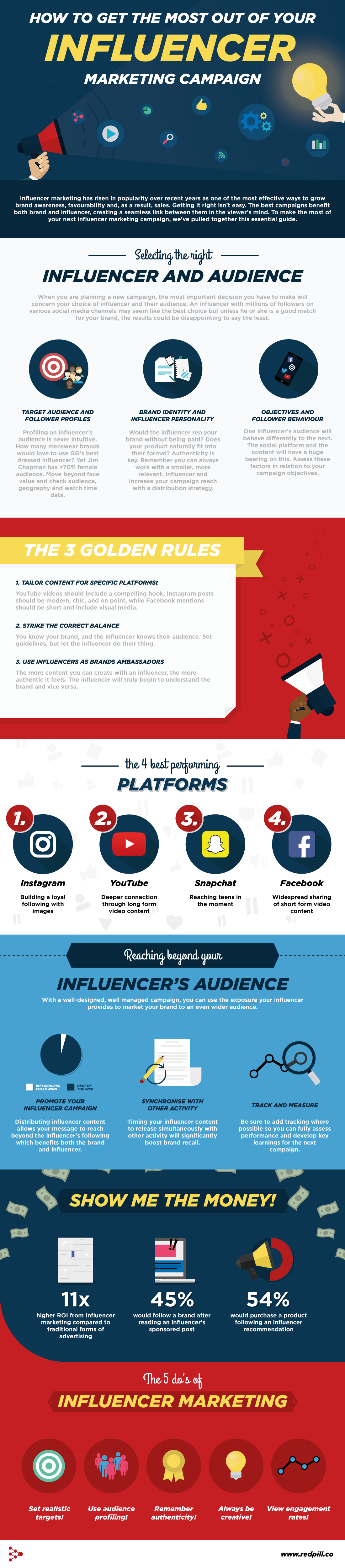 How to Get The Most Out of Your Influencer Marketing Campaign [Infographic] | Social Media Today
