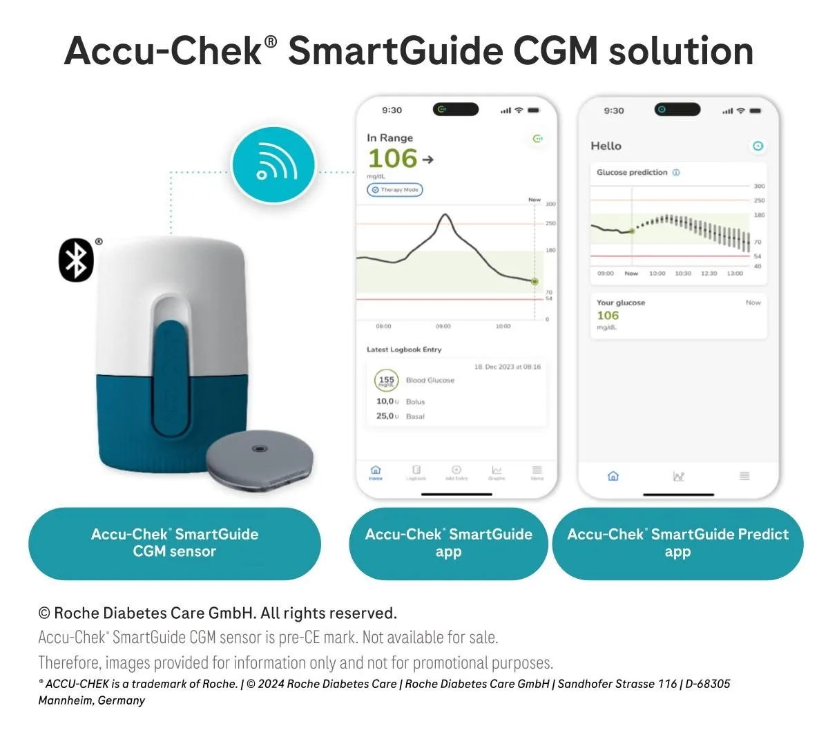 A graphic showing Roche&#x27;s Accu-Chek SmartGuide CGM solutioni.