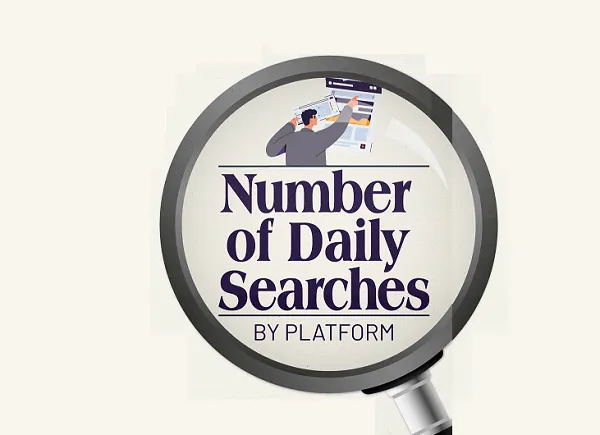 #
                Is ChatGPT Catching Google on Search Exercise? [Infographic]