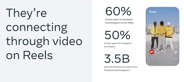 Reels ads guide