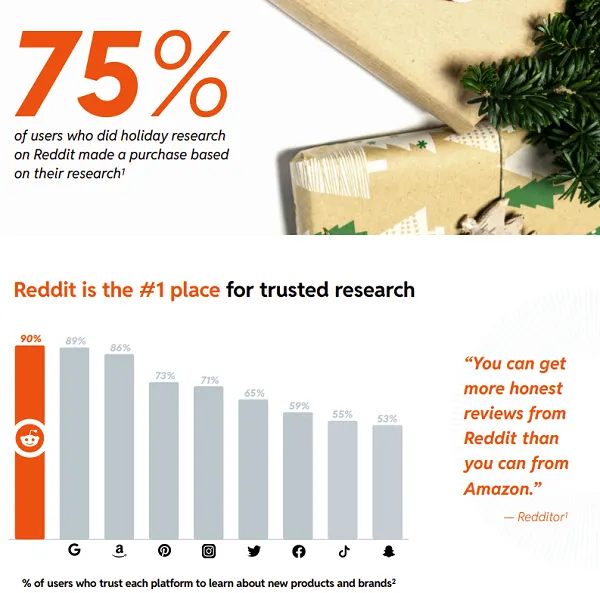 Reddit Holiday Guide