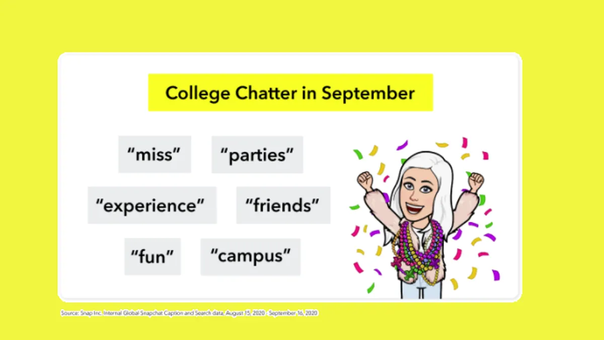 Snapchat education research